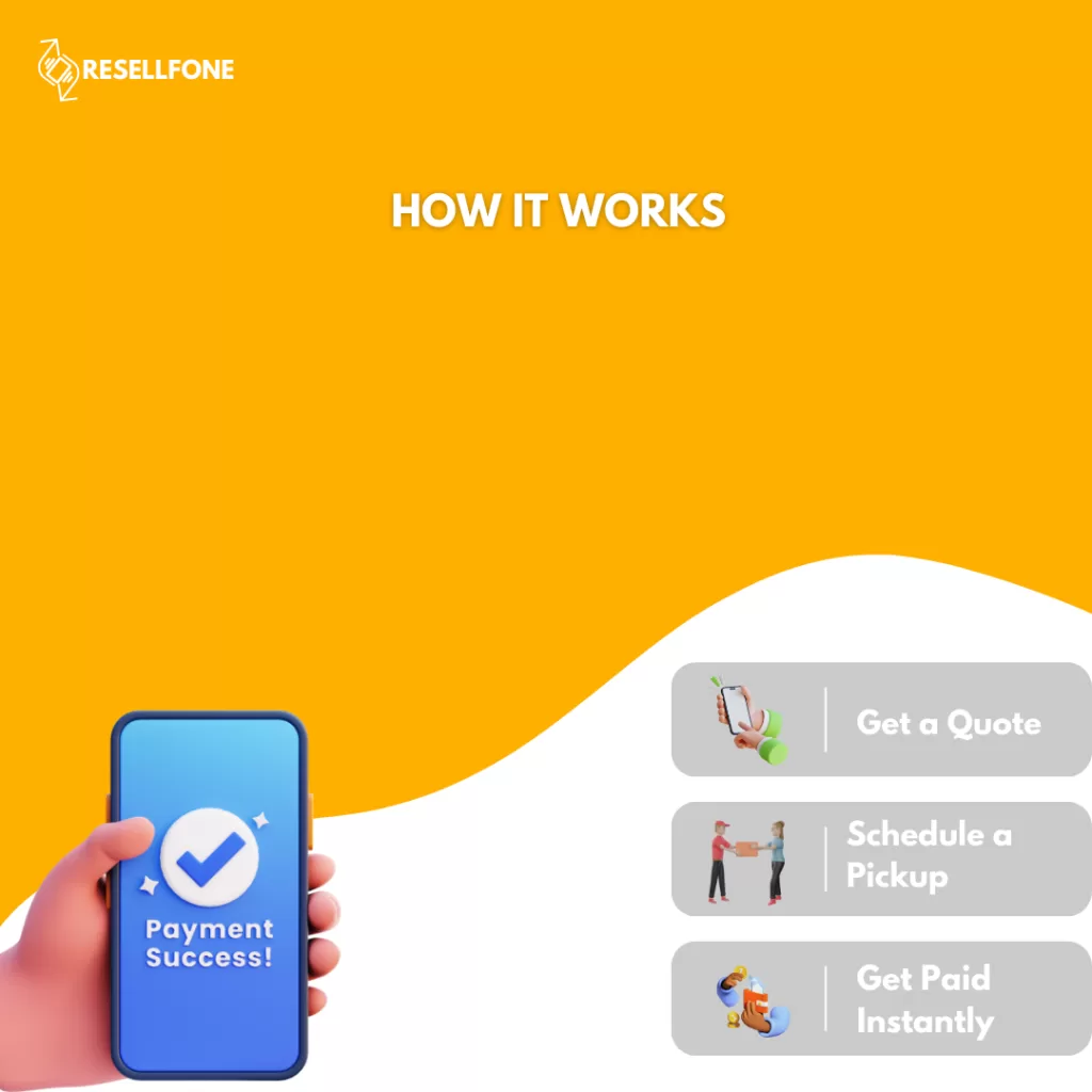 how it works in resellfonme