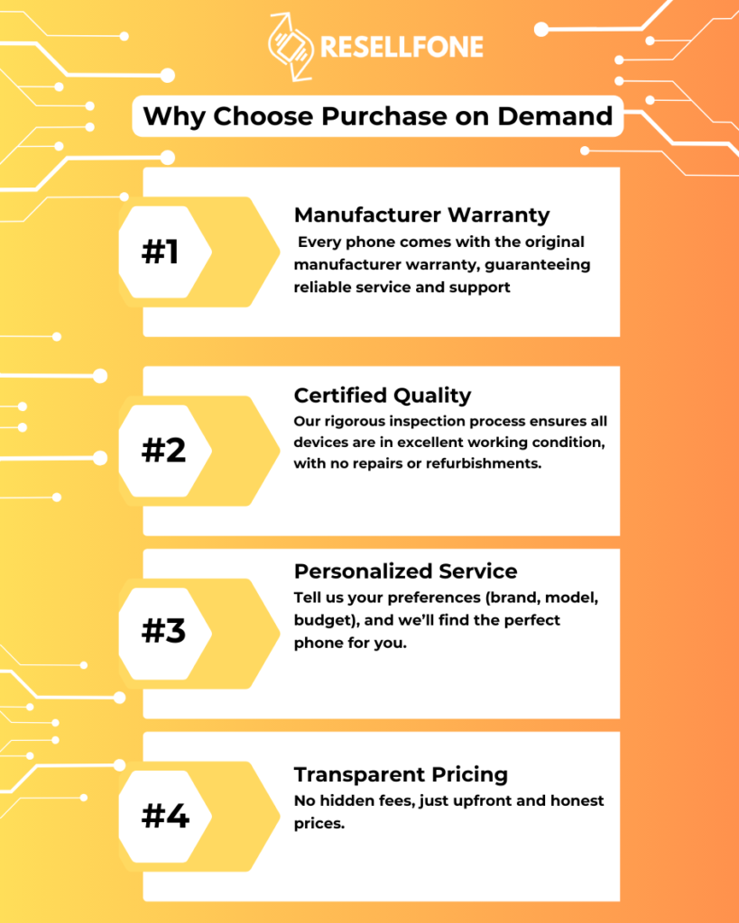 Why Choose Purchase On Demand - buy used mobile in warranty